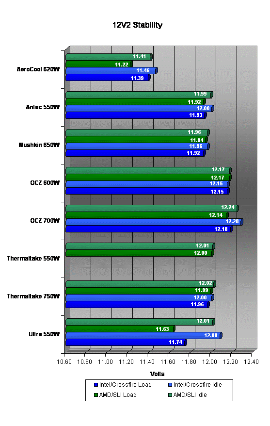 12V2 Stability