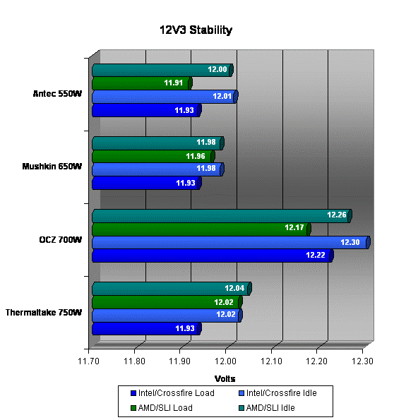 12V3 Stability