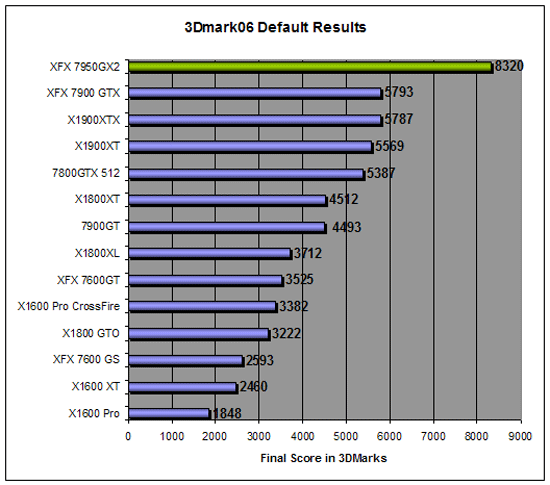 3DMark