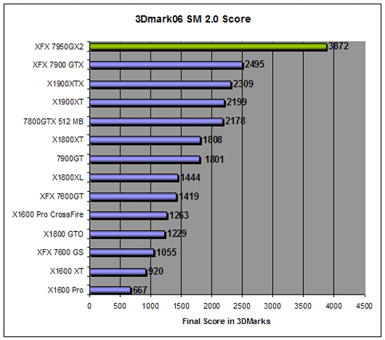 3DMark