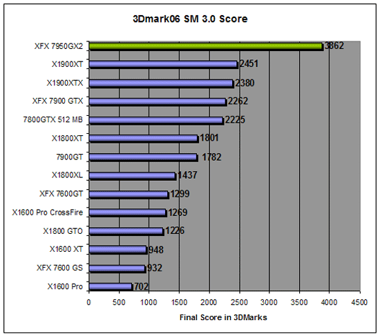 3DMark