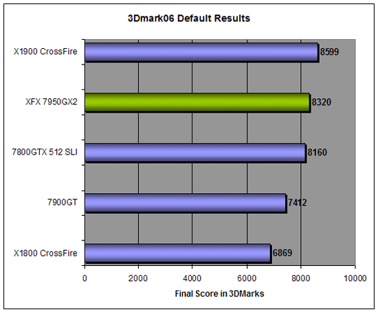 3DMark