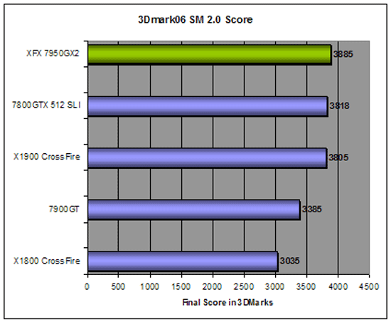 3DMark