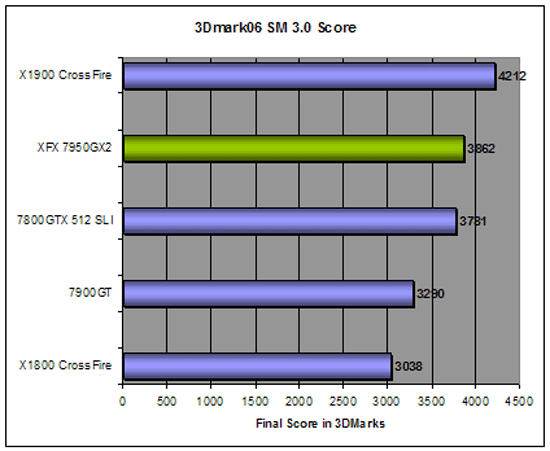 3DMark