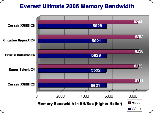 Kingston HyperX Everest 2006 Results