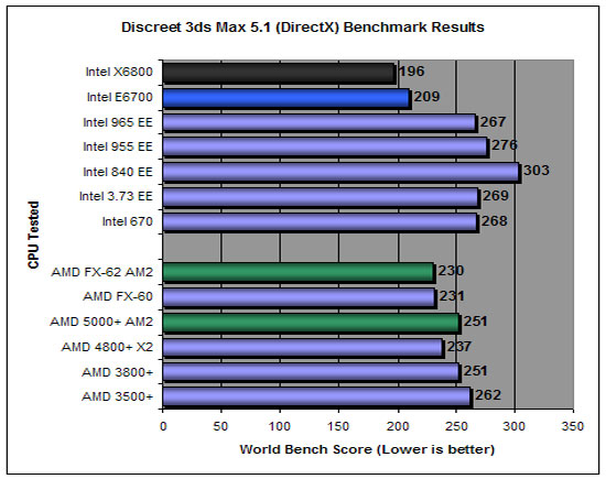 PC World World Bench 5 Results