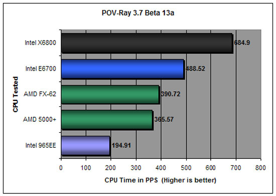 Pov-Ray 3.7 Beta 13 