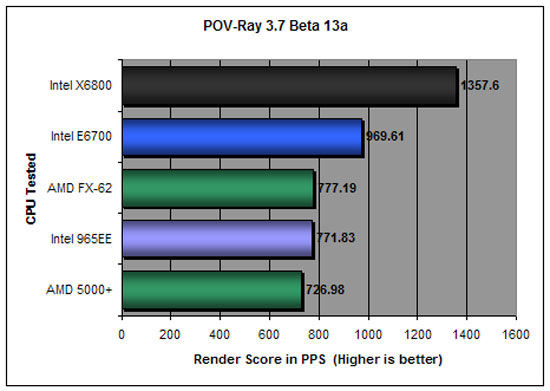 Pov-Ray 3.7 Beta 13 