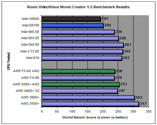 World Bench 6 AMD FX-60 Results