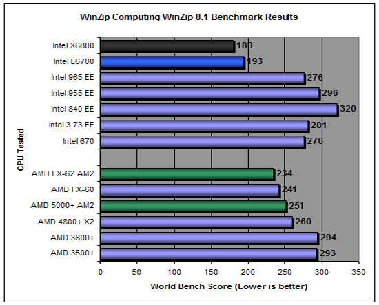 WinZip Computing WinZip 8.1