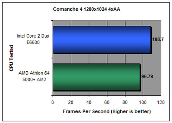 Comanche 4 Benchmark Performance