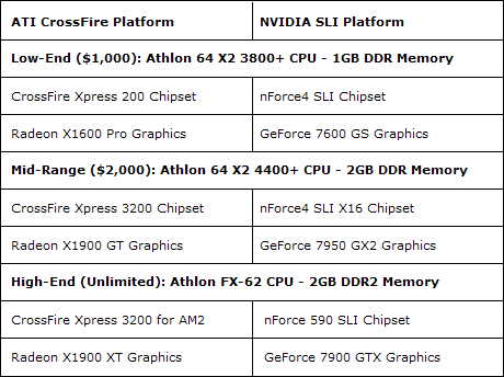 The Price Groups