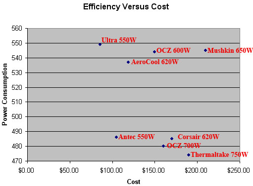 Behind Closed Doors: Power Supply Pricing Guide