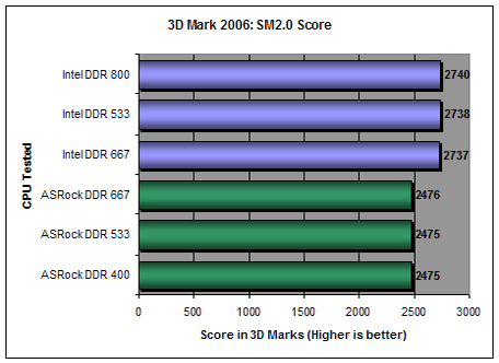 3DMark06