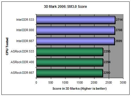 3DMark06