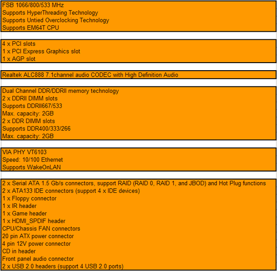 775Dual-VSTA Features