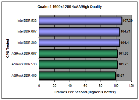 Quake4