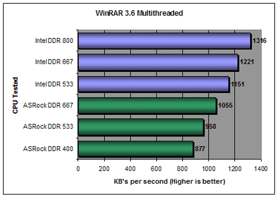 WinRAR