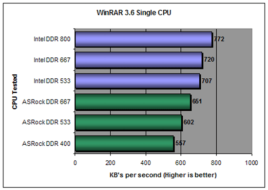 WinRAR