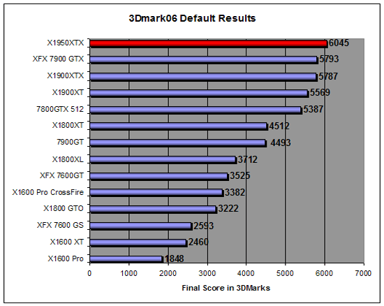 3DMark