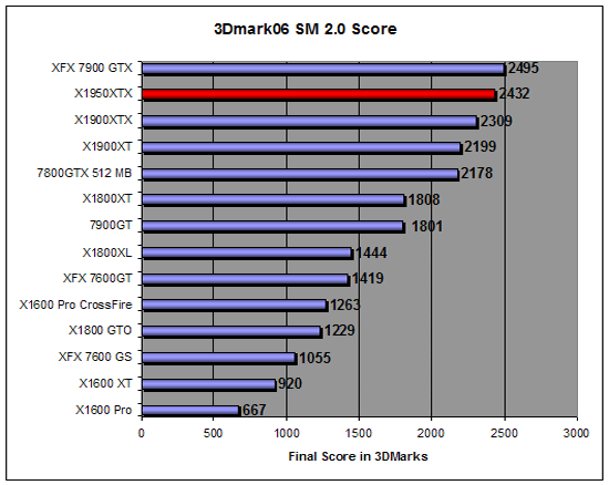 3DMark