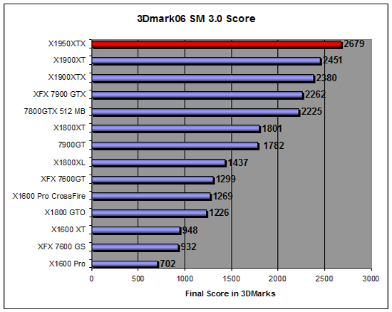 3DMark