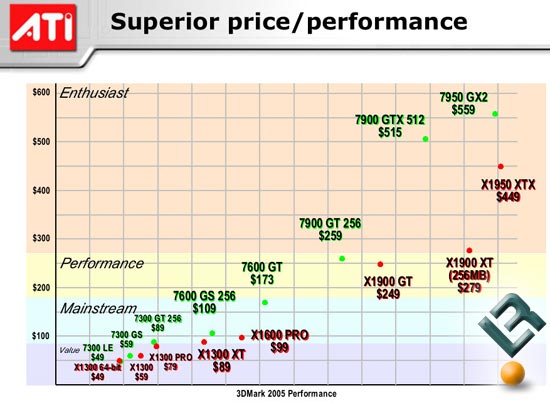Radeon X1950XTX Pricing