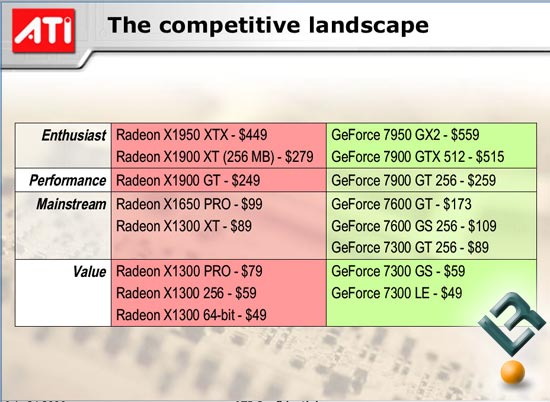 Radeon X1950XTX Pricing