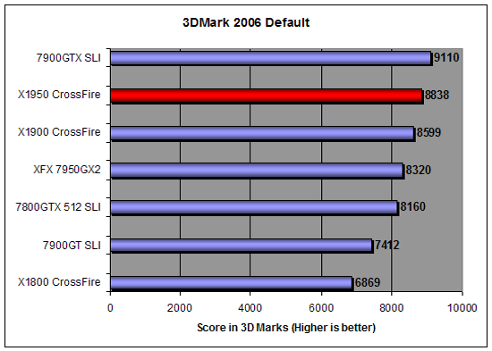 3DMark