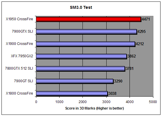 3DMark