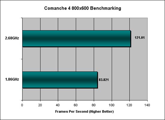 Comanche 4 Benchmark Performance