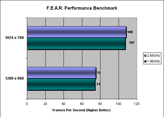 F.E.A.R. Benchmarking