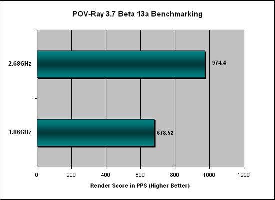 Pov-Ray 3.7 Beta 13 