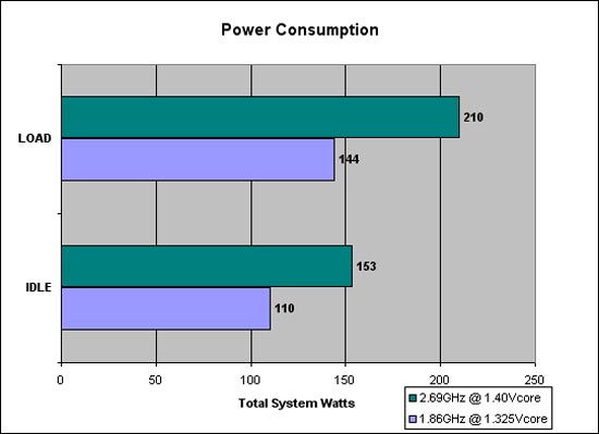 Power Consumption Graph