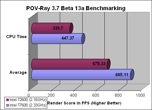 Pov-Ray 3.7 Beta 13a