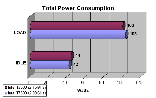 power consumption chart