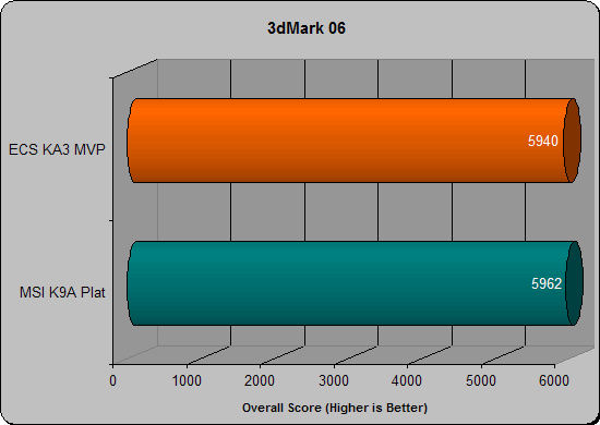 ECS KA3MVP 3d mark