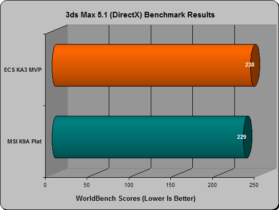 ECS KA3MVP worldbench