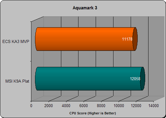 ECS KA3MVP aquamark