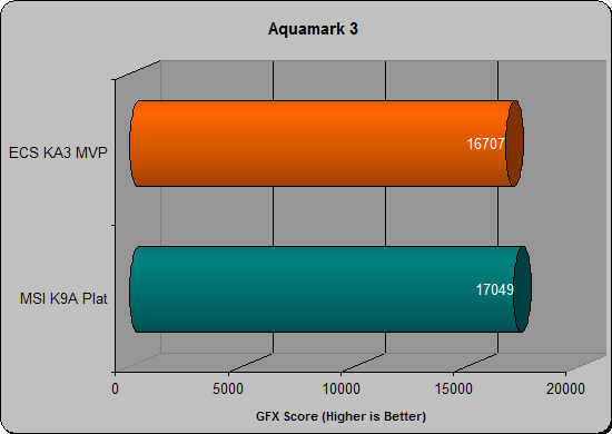 ECS KA3MVP aquamark