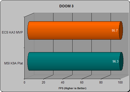 ECS KA3MVP doom 3