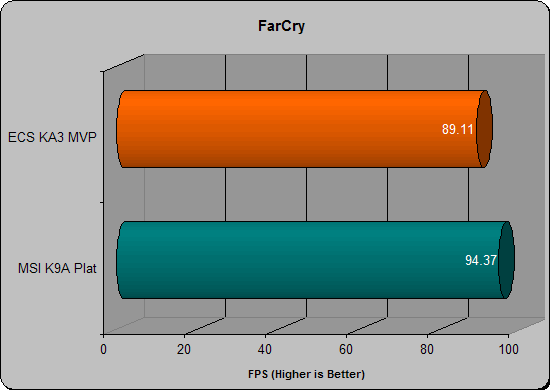 ECS KA3MVP farcry