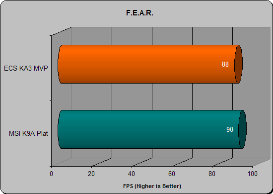 ECS KA3MVP fear