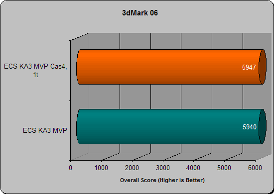 ecs ka3mvp 3dmark 06