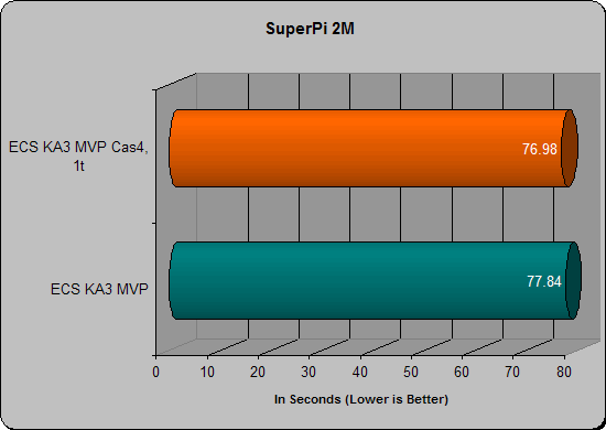 ecs ka3mvp superpi