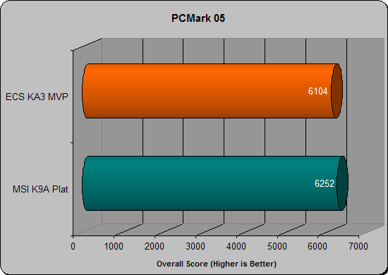 ECS KA3MVP pc mark