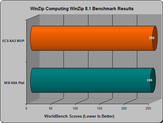 ECS KA3MVP worldbench