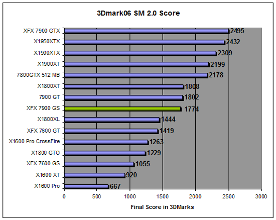 3D Mark 2006