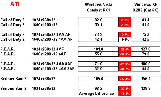 F.E.A.R. Benchmark