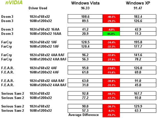 F.E.A.R. Benchmark